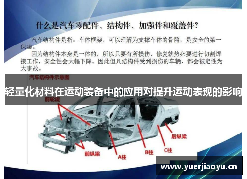 轻量化材料在运动装备中的应用对提升运动表现的影响