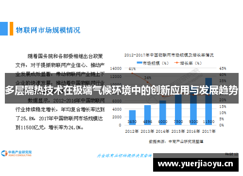 多层隔热技术在极端气候环境中的创新应用与发展趋势