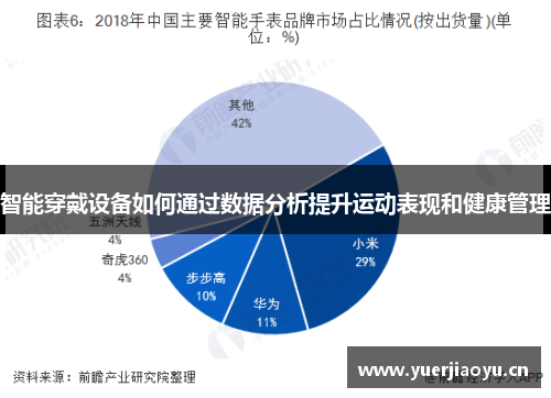 智能穿戴设备如何通过数据分析提升运动表现和健康管理